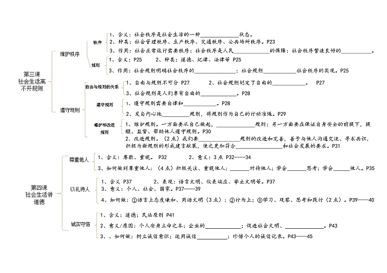 【核心素养】八上道法：知识框架填空03