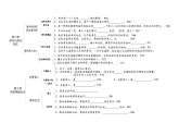 【核心素养】八上道法：知识框架填空