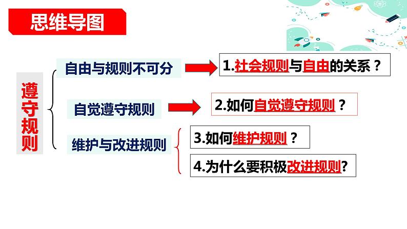 部编版2023-2024学年八年级道德与法治上册  3.2遵守规则  课件04