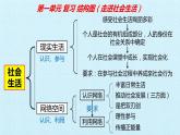 第一单元 走进社会生活 复习课件 2022-2023学年人教版初中道德与法治八年级上册