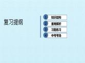 第二单元 遵守社会规则 复习课件  2022-2023学年人教版初中道德与法治八年级上册