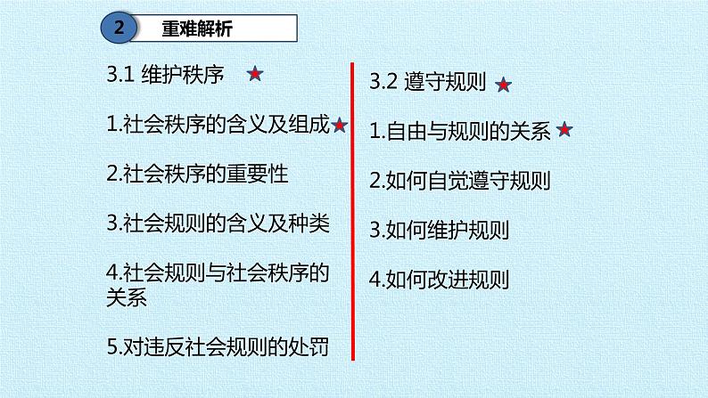 第二单元 遵守社会规则 复习课件  2022-2023学年人教版初中道德与法治八年级上册04