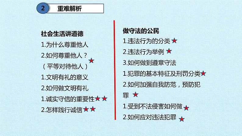 第二单元 遵守社会规则 复习课件  2022-2023学年人教版初中道德与法治八年级上册05