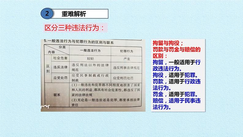 第二单元 遵守社会规则 复习课件  2022-2023学年人教版初中道德与法治八年级上册06