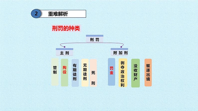 第二单元 遵守社会规则 复习课件  2022-2023学年人教版初中道德与法治八年级上册07