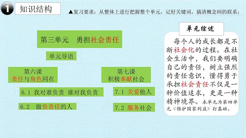 第三单元 勇担社会责任 复习课件  2022-2023学年人教版初中道德与法治八年级上册03