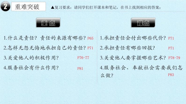 第三单元 勇担社会责任 复习课件  2022-2023学年人教版初中道德与法治八年级上册04