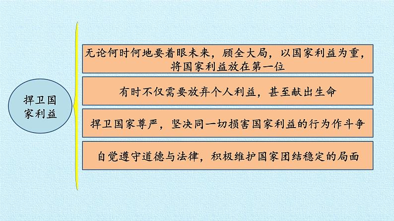 第四单元 维护国家利益 复习课件  2022-2023学年人教版初中道德与法治八年级上册04