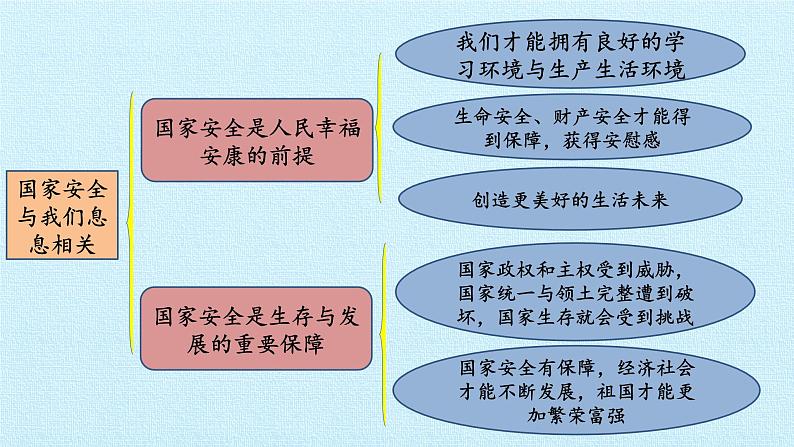 第四单元 维护国家利益 复习课件  2022-2023学年人教版初中道德与法治八年级上册05