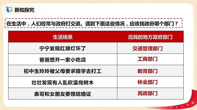 4.2 凝聚法治共识 课件 2023-2024学年部编版道德与法治九年级上册07