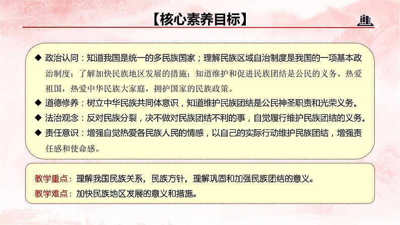 【核心素养目标】7.1《促进民族团结》课件+教案+视频04