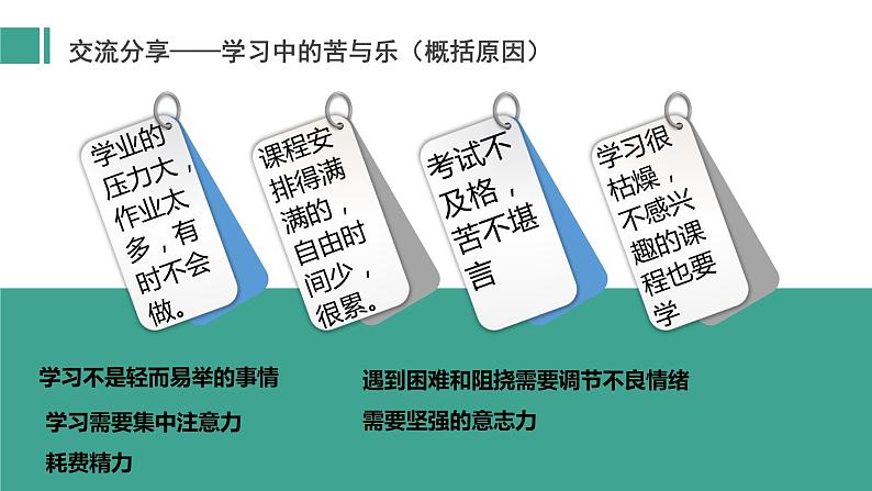 2.2享受学习课件PPT05