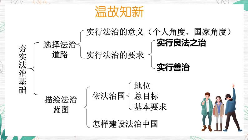 4.2 凝聚法治共识课件第1页