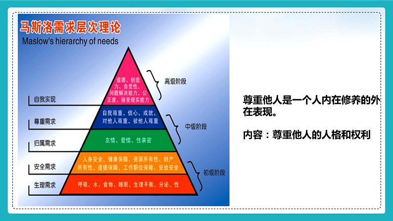 部编版2023-2024学年八年级道德与法治上册 4.1尊重他人 课件07