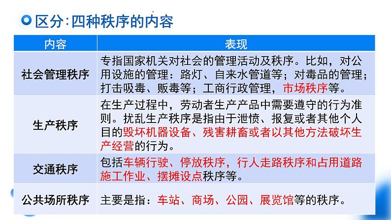 3.1 维护秩序 课件 2023-2024学年八年级道德与法治上册第7页