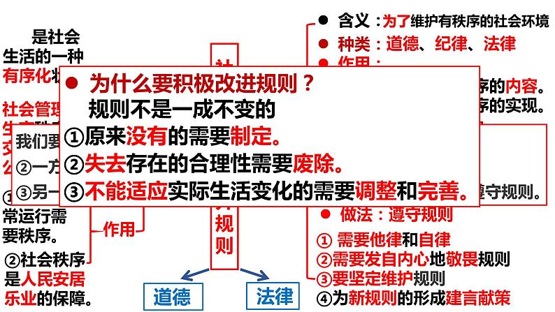 八上 第二单元复习 遵守社会规则第5页