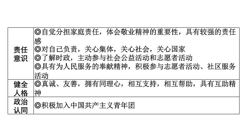 第三单元 勇担社会责任 复习课件-2022-2023学年部编版道德与法治八年级上册第2页