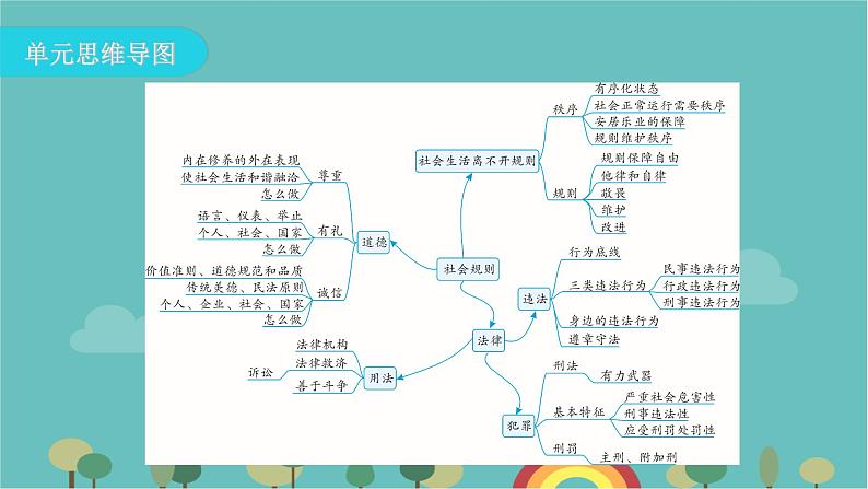 第二单元  遵守社会规则  复习课件第3页