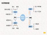 第三单元 勇担社会责任  复习课件