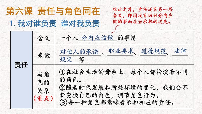 第三单元 勇担社会责任  复习课件05