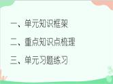 第三单元 勇担社会责任 复习课件