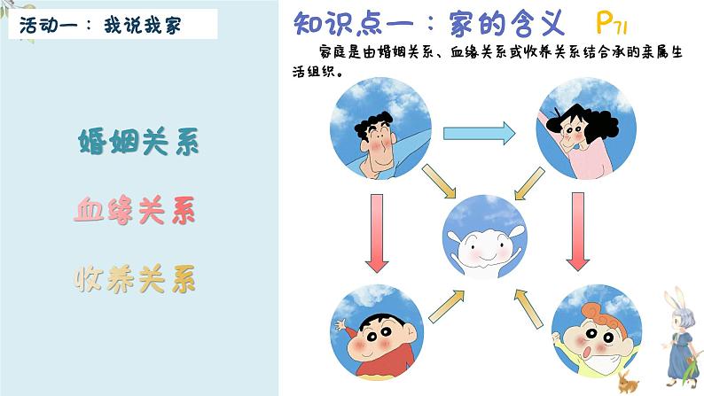 7.1 家的意味  课件第4页