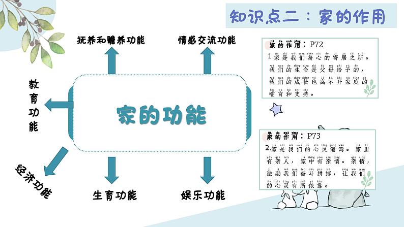 7.1 家的意味  课件第6页