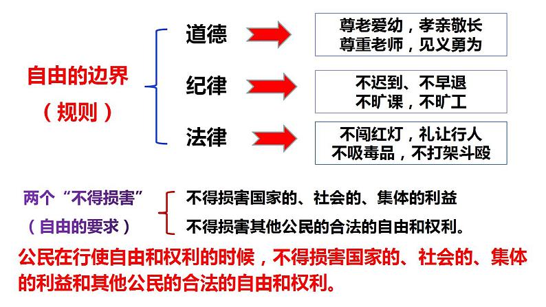 3.2 遵守规则 课件-2023-2024学年部编版道德与法治八年级上册08