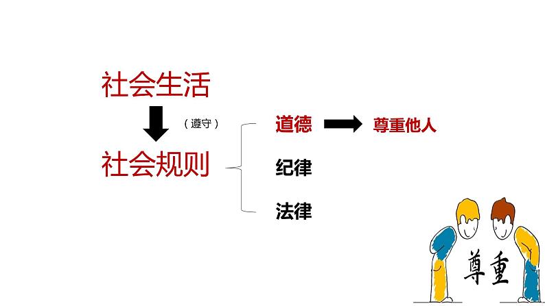 4.1尊重他人 课件（ 内嵌视频）01