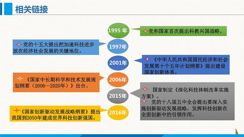 部编版九年级道德与法治上册课件 2.2 创新永无止境第6页