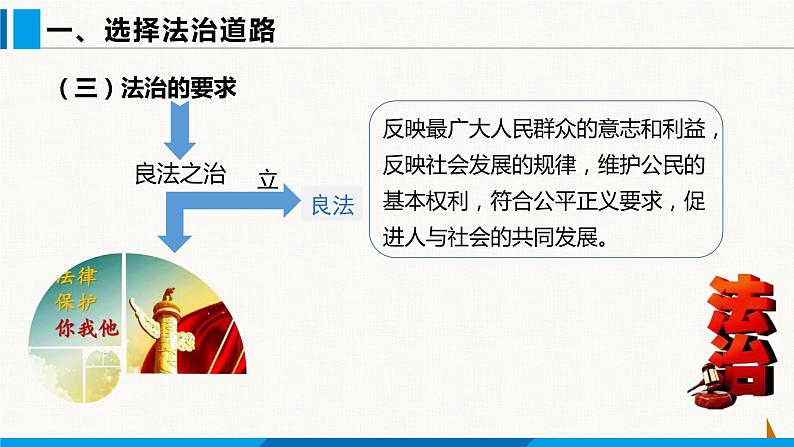 部编版九年级道德与法治上册课件 4.1 夯实法治基础08