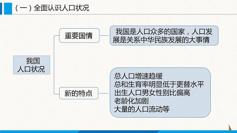 部编版九年级道德与法治上册课件 6.1 正视发展挑战08