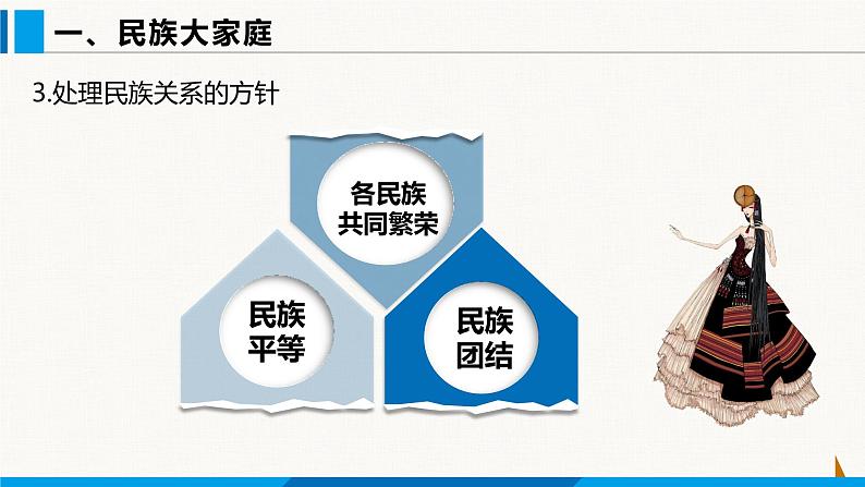 部编版九年级道德与法治上册课件 7.1 促进民族团结08