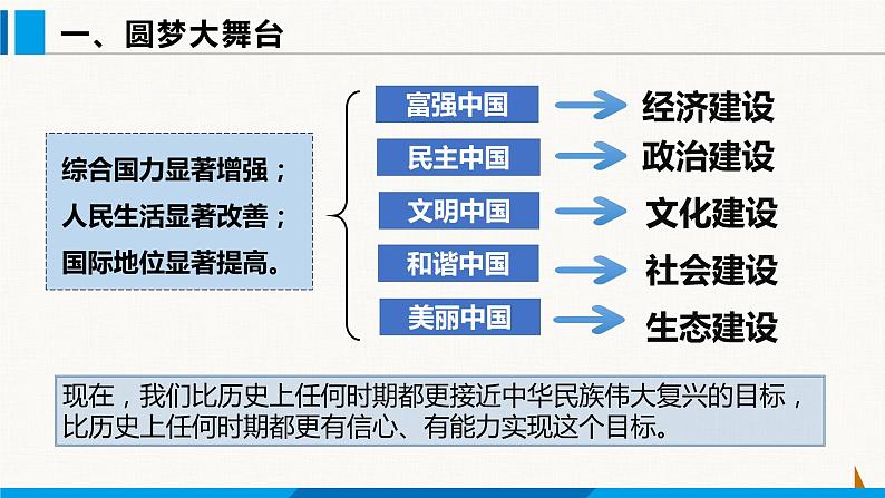 部编版九年级道德与法治上册课件 8.2 共圆中国梦05