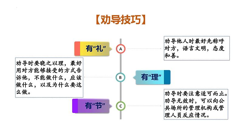 3.2《遵守规则》课件第8页