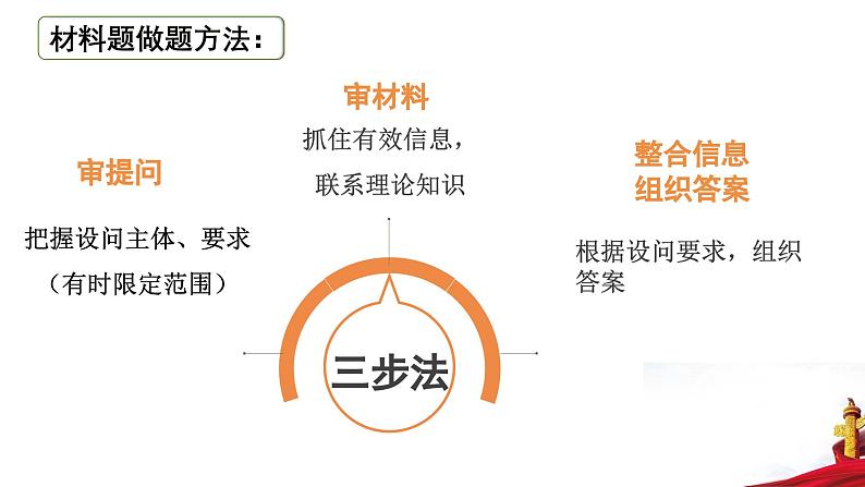 复习课（踏上强国之路）（仁寿县彰加镇初级中学校  戴平安）课件PPT08