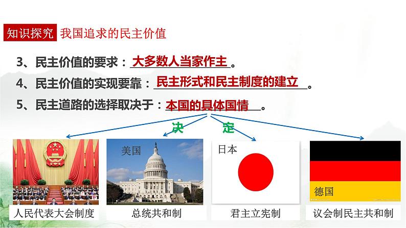 3.1 生活在新型民主国家 课件-2023-2024学年部编版道德与法治九年级上册06