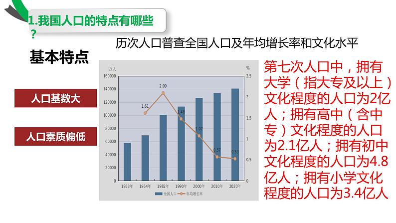 6.1 正视发展挑战 上课课件-2022-2023学年部编版道德与法治九年级上册06