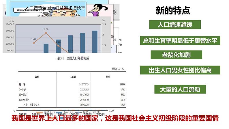 6.1 正视发展挑战 上课课件-2022-2023学年部编版道德与法治九年级上册07