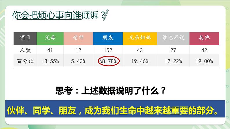 4.1和朋友在一起（教学课件）七年级道德与法治上册同步备课系列（部编版）02