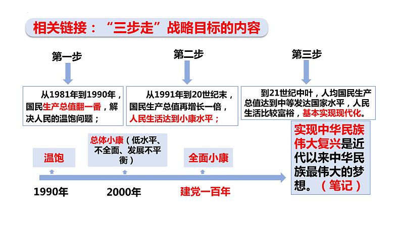 8.1 我们的梦想 课件-2022-2023学年部编版道德与法治九年级上册07