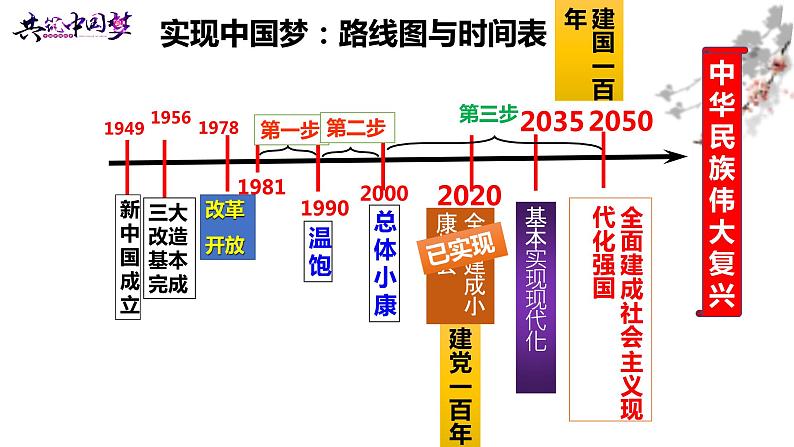 8.1 我们的梦想 课件-2022-2023学年部编版道德与法治九年级上册08