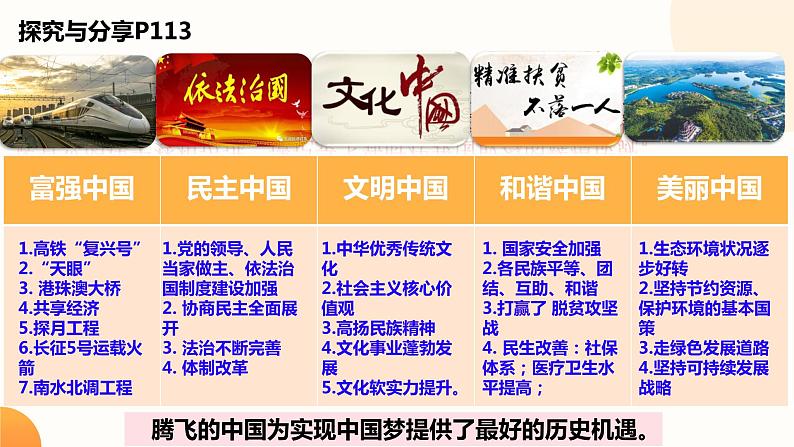 8.2 共圆中国梦 课件-2023-2024学年部编版道德与法治九年级上册第3页