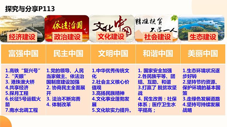 8.2 共圆中国梦 课件-2023-2024学年部编版道德与法治九年级上册第6页