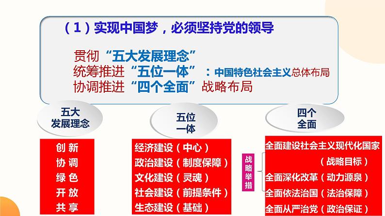 8.2 共圆中国梦 课件-2023-2024学年部编版道德与法治九年级上册第7页