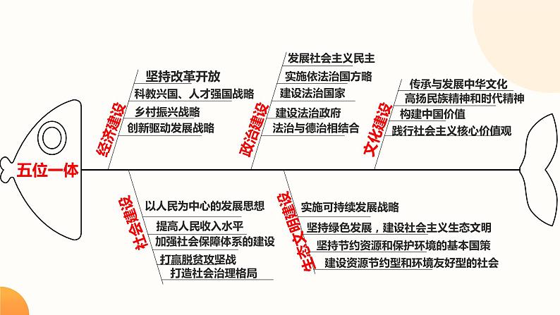 8.2 共圆中国梦 课件-2023-2024学年部编版道德与法治九年级上册第8页