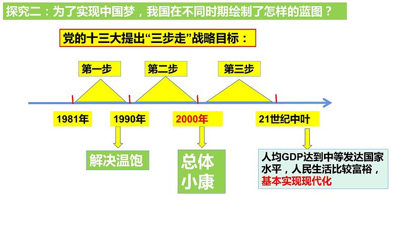 8.1我们的梦想课件06