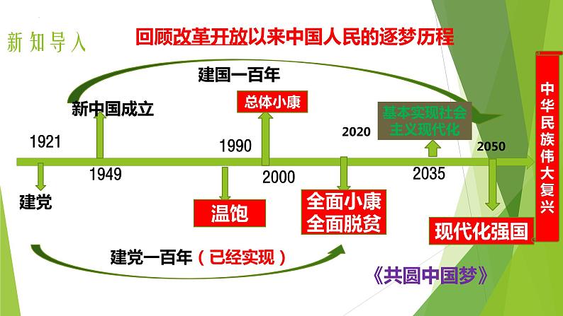 8.2九上道法共圆中国梦课件2023第3页