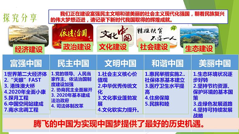 8.2九上道法共圆中国梦课件2023第7页