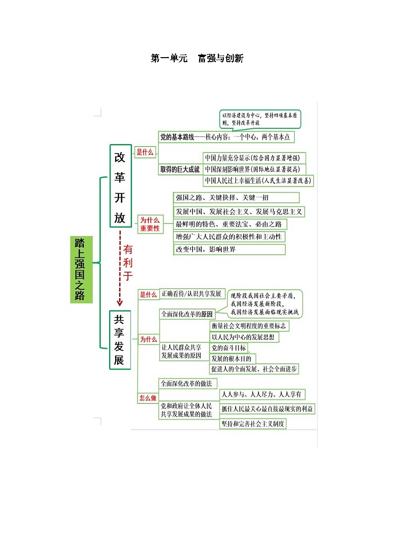 【期中单元知识点归纳】（部编版）2023-2024学年八年级道德与法治 第一单元  富强与创新（讲义）01